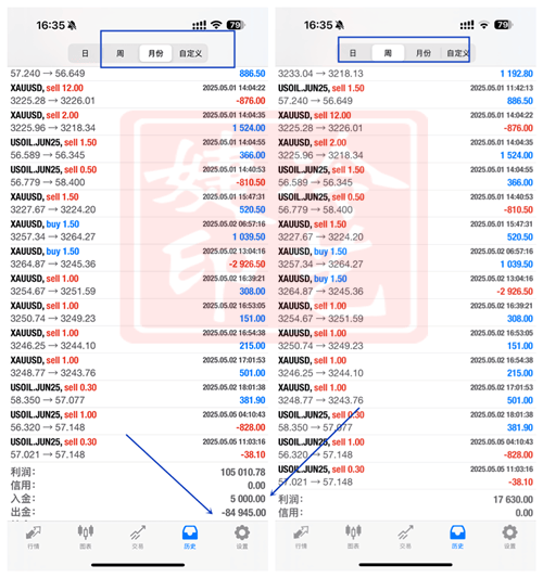 冷艺婕：5.15黄金连续高空如期告捷 原油交替短空
