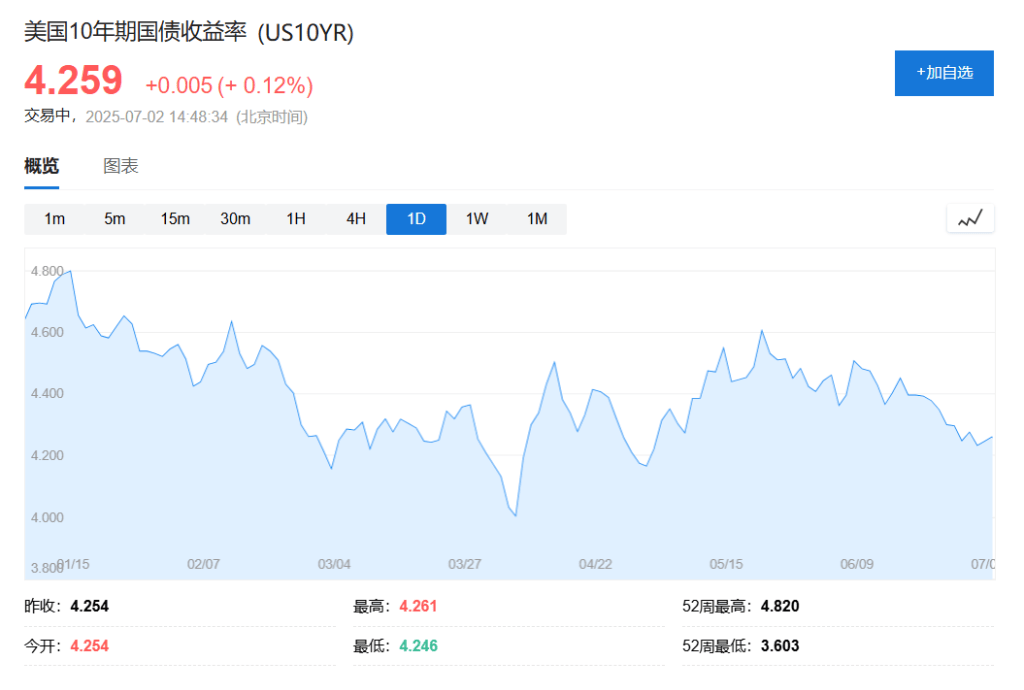 静待非农数据！亚洲股市多数下跌，新台币升破29关口，黄金、原油小幅走低