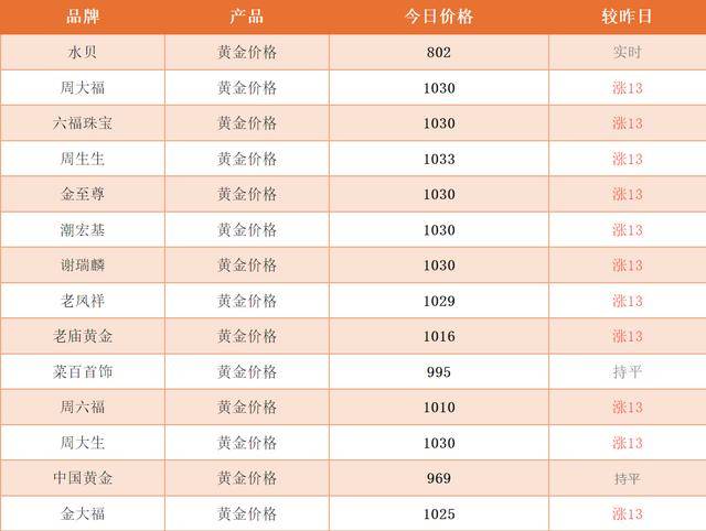 金价，原油，大涨！