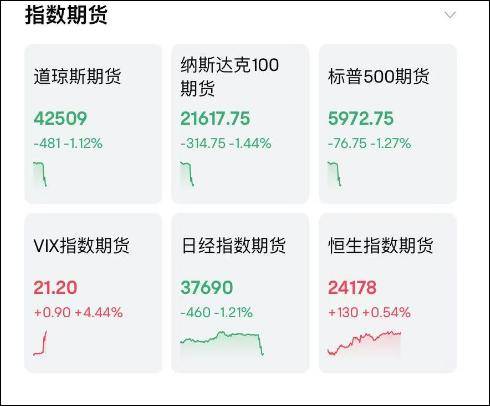 金价，原油，大涨！